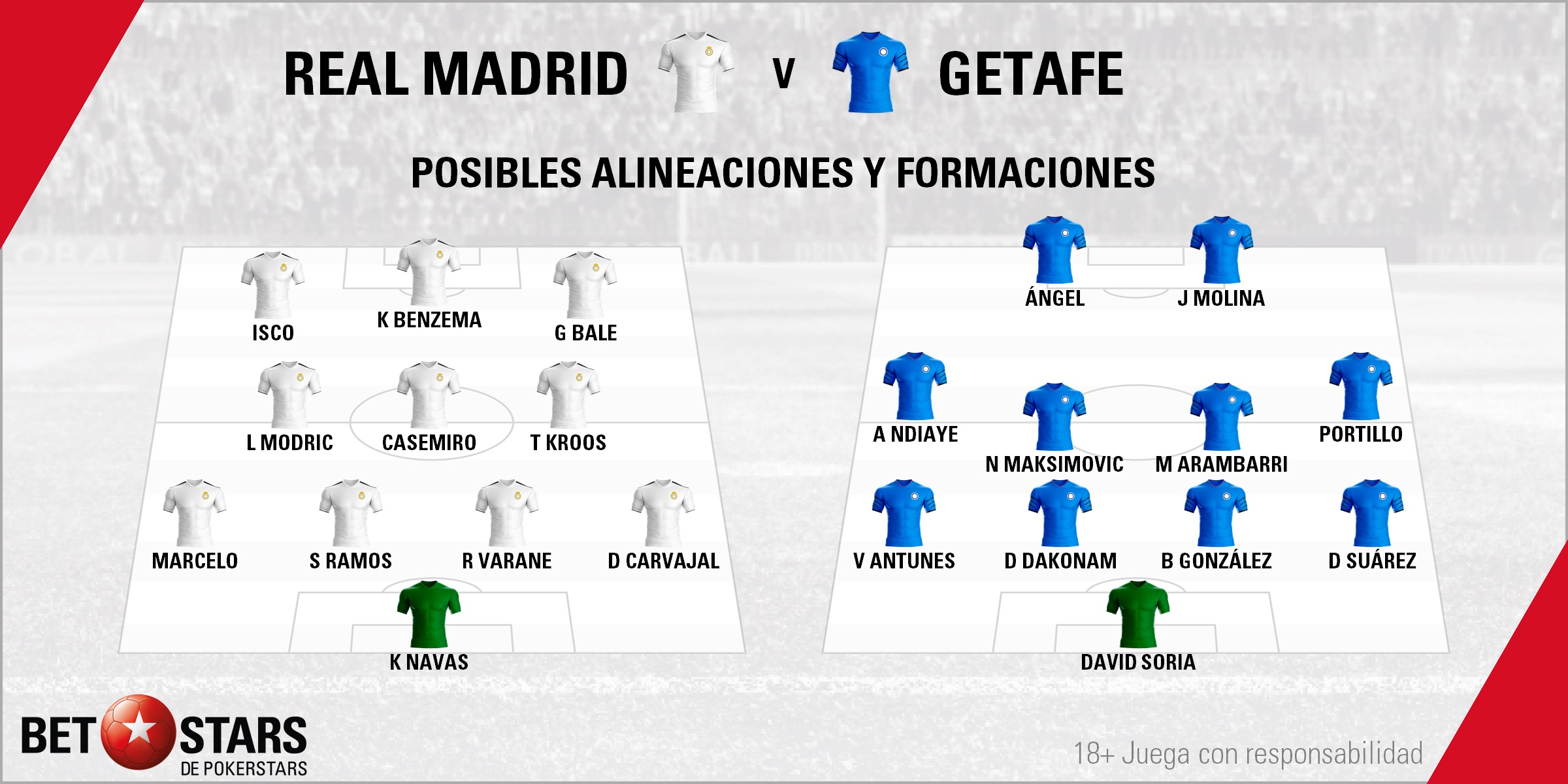 BetStars Real Madrid vs Getafe 07 BetStars, Real Madrid vs Getafe CF, pronosticos deportivos, apuestas deportivas, apuestas deportivas pronosticos, LaLiga, pronosticos La Liga, apuestas de fútbol para hoy, mejores apuestas deportivas, apuestas deportivas pronosticos, pronosticos expertos, noticias deportivas, casas apuestas deportivas